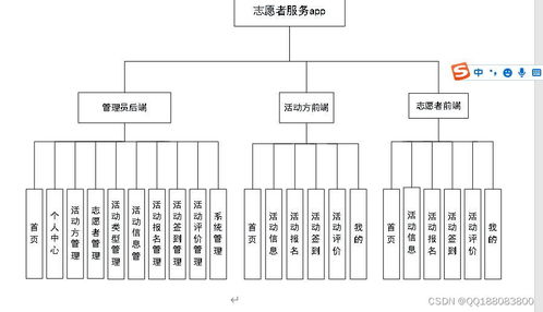 基于UniApp的Android志愿者活動報名服務系統與微信小程序的信息系統運行維護方案