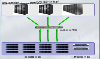 CZSS集群存儲解決方案 驅動高性能計算與優(yōu)化信息系統(tǒng)運維服務