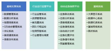 智慧城市神經系統(tǒng)——信息系統(tǒng)運行維護服務產品介紹