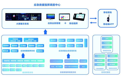 榮譽 | 震有科技產品榮登2021年度智慧化工園區適用技術名單，彰顯信息技術咨詢服務實力